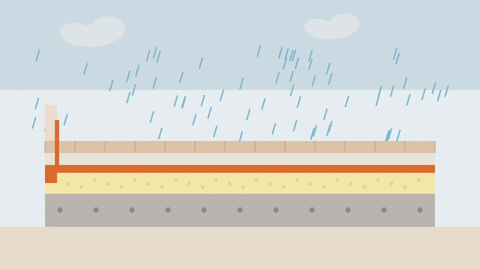 Capas de impermeabilización de una terraza bajo la lluvia